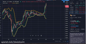 (dssminer , com , cloudmining , and , automated , trader , BOT) , Bitcoin , Tether , Pump , Dump , Trump , Bans , TikTok-Qr4NMCr2mCI , (we , suggest , dssminer , cloud , mining , website , with , automatic , trading , robot , please , join , mine , bitcoin , altcoins , instead , miners , instagram , litecoin , ,dash , ,doge , coin , , , monero , etherium,x11 , sha256 , )