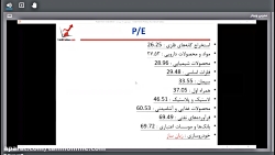 وبینار تحلیل جو بازارـ ۱۵ مردا...