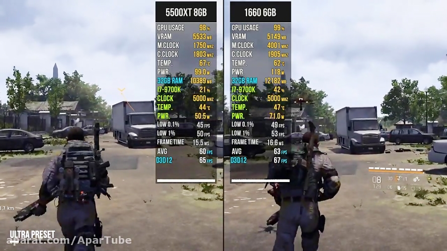 مقایسه عملکرد کارت گرافیک های AMD RX 5500 XT vs. GTX 1660 1080p در اجرای 11 بازی