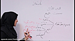ویدیو آموزش درس 1 عربی هفتم بخش 2