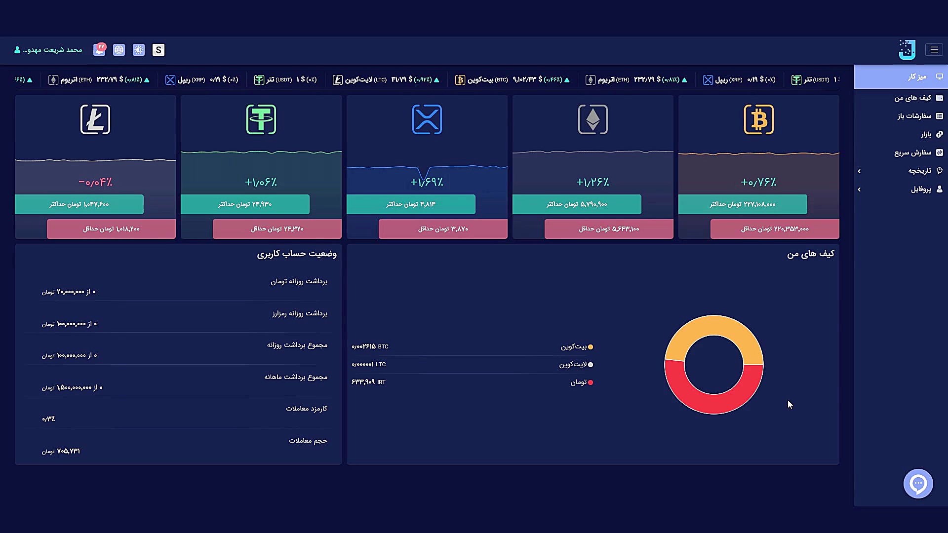 نحوه , واریز , رمزارز , کیف , پول , جیبیتکس , کسب , اطلاعات , وبسایت , www , jibitex , com