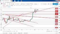 تحلیل قیمت بیتکوین- 09 آگوست 2...