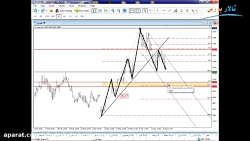 آموزش تحلیل تکنیکال بزرگان بور...