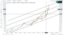 تحلیل شاخص کل و شاخص هم‌وزن و...