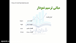 آموزش تحلیل تکنیکال-قسمت سوم