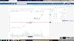 آموزش بورس خطوط مقاومت و حمایت...