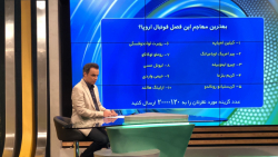 برنامه کامل فوتبال ۱۲۰ || فوتب...