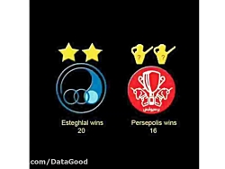 مقایسه لوگو استقلال با پرسپولی...