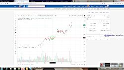 آموزش بورس- پولبک به مقاومت