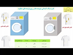 شیمی دوازدهم فصل اول فیلم شمار...