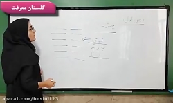 ویدیو معرفی نیما یوشیچ درس اول فارسی دهم