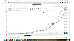 آموزش بورس(تحلیل شاخص کل)