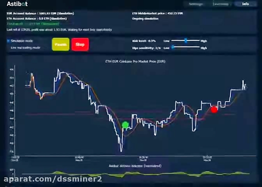 (dssminer , com , cloudmining , and , automated , trader , BOT) , Automatic , crypto , trading , bot , for , Binance , Profit , 10% , per , day-G5fueKhh2eY , (we , suggest , dssminer , cloud , mining , website , with , automatic , robot , please , join , mine , bitcoin , altcoins , instead , miners , instagram , litecoin , ,dash , ,doge , coin , , , monero , etherium,x11 , sha256 , )