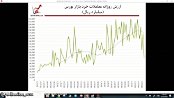 وبینار تحلیل جو بازارـ  29 مرد...