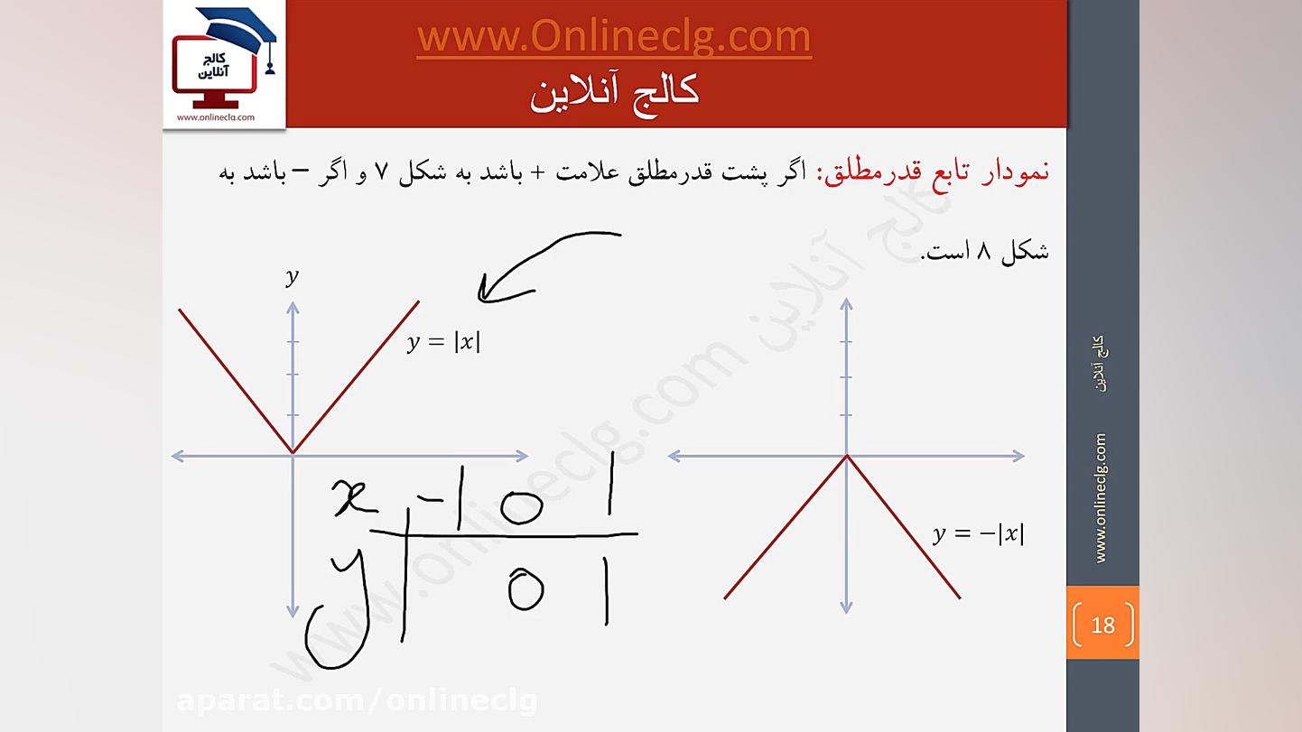 آموزش ریاضی دهم- انواع تابع(3) زمان493ثانیه