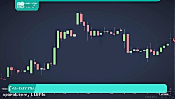 آموزش تحلیل تکنیکال | تحلیل تک...