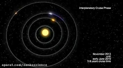 سفر کاوشگر بپی کلمبو به عطارد