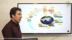 ویدیو آموزش فصل اول زیست شناسی دهم گفتار 2