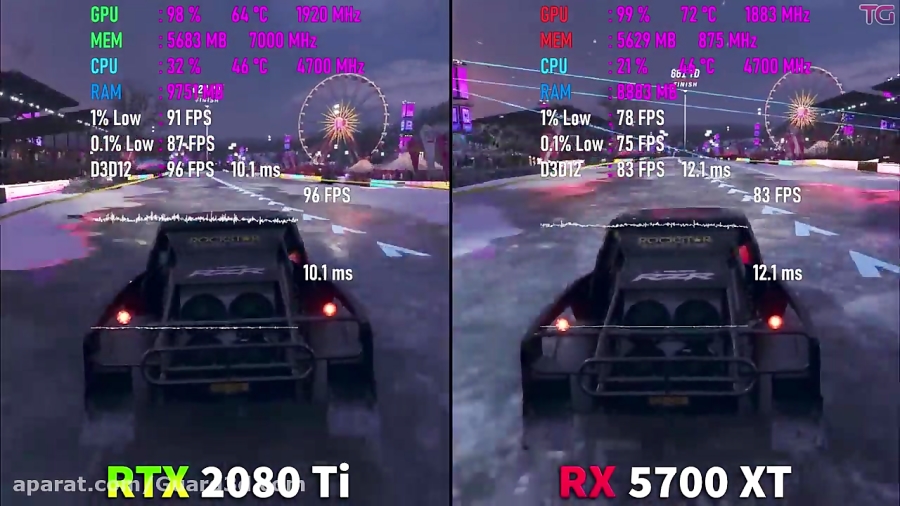 مقایسه RTX 2080 Ti و RX 5700 XT در رزولوشن 4K