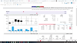 آموزش اردر ترس،اگر افزایش سرما...
