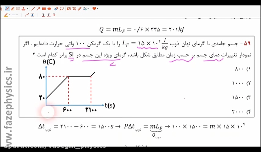 نمودار دما بر حسب زمان برای یک گرمکن خیلی مهم