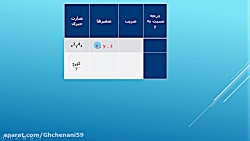 یادآوری عبارت های جبری