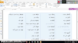 ویدیو آموزش درس 3 عربی هفتم بخش 2