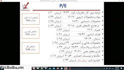 وبینار تحلیل جو بازارـ  ۱۹ شهر...