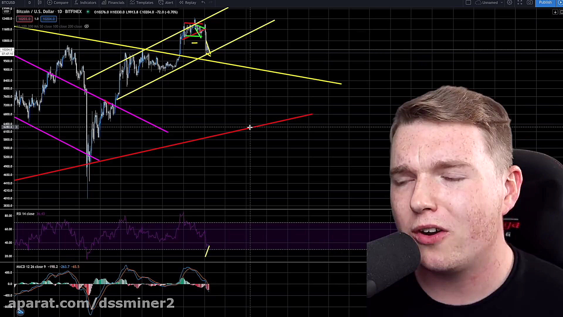 (dssminer.com cloudmining and automated trader BOT) BITCOIN EMERGENCY!! DO NOT S رادیوگرافی دندان