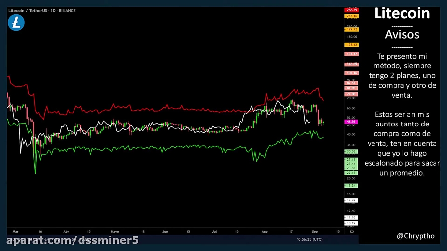 (dssminer , com , cloudmining , and , automated , trader , BOT) , LITECOIN , ANLISIS , LTC , USDT , (Binance)- , 20200906-nJE1uOsabgI , (we , suggest , dssminer , cloud , mining , website , with , automatic , trading , robot , please , join , mine , bitcoin , altcoins , instead , miners , instagram , litecoin , ,dash , ,doge , coin , , , monero , etherium,x11 , sha256 , )