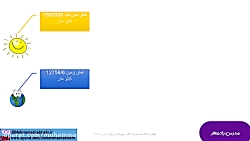 ریاضی هفتم فصل اول راهبردهای ح...