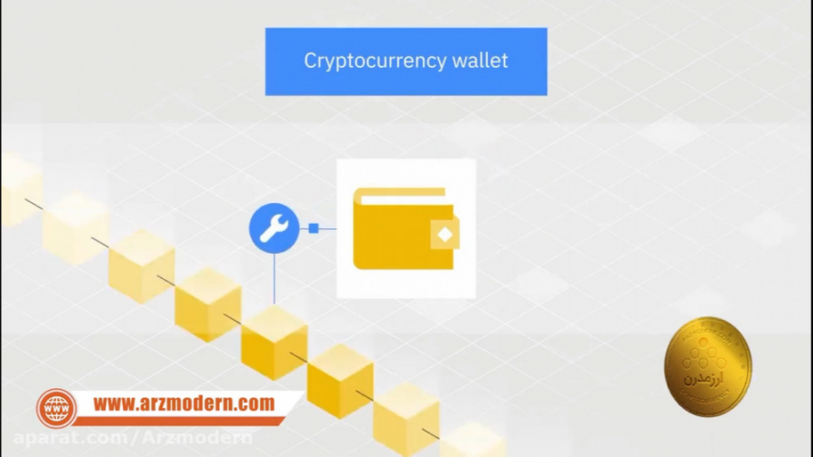 کیف , پول , ارز , دیجیتال , Cryptocurrency , Wallet , والت , ارزهای , چیست؟
به , بیان , ساده , ابزاری , توانید , تعامل , شبکه , بلاک‌چین , توان , انواع , سه , گروه , تقسیم , کرد
والت , نرم‌افزاری , سخت‌افزاری , کاغذی
اما , بسته , مکانیزم , کاری , نوع , سرد , گرم , کار , کنند؟