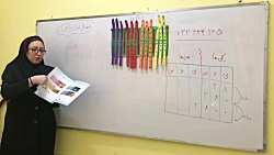 ویدیو آموزش عدد نویسی ریاضی پنجم