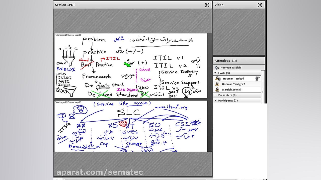 معرفی و گوشه ای از دوره آنلاین (لایو) ITIL سماتک زمان411ثانیه