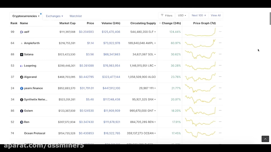 (dssminer , com , cloudmining , and , automated , trader , BOT) , VeChain , (VET), , Bitcoin , (BTC) , (BTC), , Ethereum , (ETH), , Polkadot , (DOT) , Crypto , Analysis-H3vfa5WT2Mc , (we , suggest , dssminer , cloud , mining , website , with , automatic , trading , robot , please , join , mine , bitcoin , altcoins , instead , miners , instagram , litecoin , ,dash , ,doge , coin , , , monero , etherium,x11 , sha256 , )