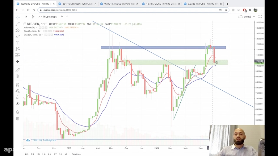 (dssminer , com , cloudmining , and , automated , trader , BOT) , Bitcoin , EXMO , Analytica , Analytical , Digest , #69-QYf5CC1mdpo , (we , suggest , dssminer , cloud , mining , website , with , automatic , trading , robot , please , join , mine , bitcoin , altcoins , instead , miners , instagram , litecoin , ,dash , ,doge , coin , , , monero , etherium,x11 , sha256 , )