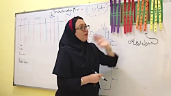 ویدیو آموزش میلیارد ریاضی پنجم