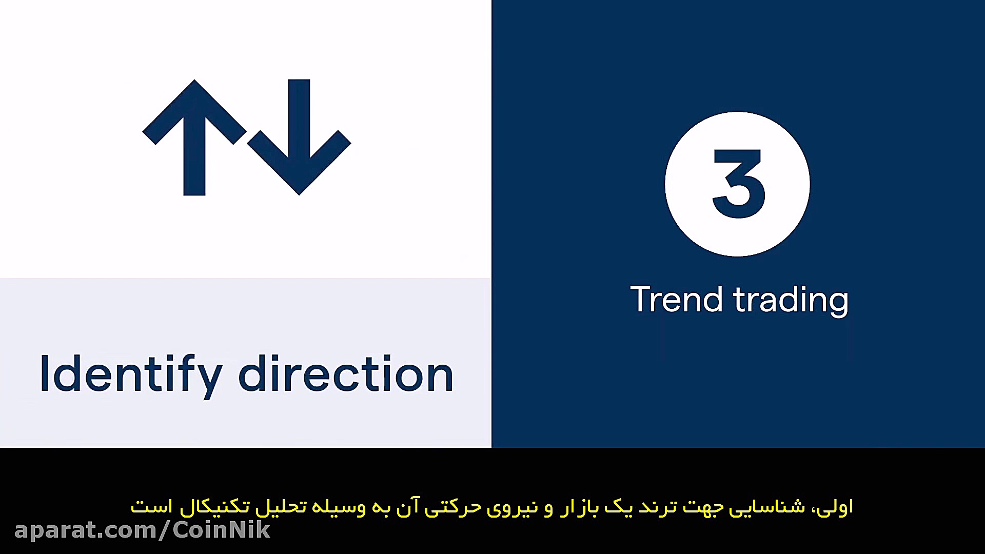 مهم , استراتژی , معامله , بیت , کوین , ویدیو , مهم‌ترین , استراتژی‌هایی , می‌توان , کار , برد , آشنا , انجام , اتوماتیک , سفارش‌ها , معطلی , ارز , دیجیتال , بخرید , https: , coinnik , com