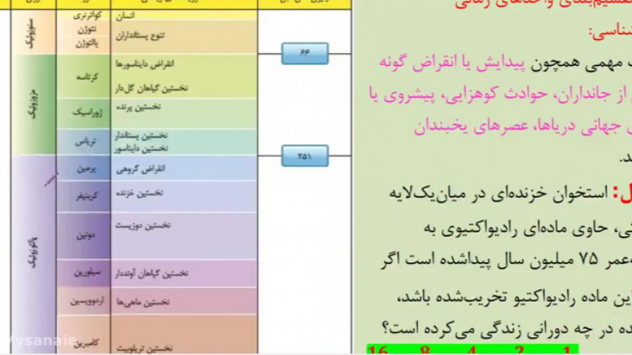 تکوین زمین و آغاز زندگی،سن مطلق و نسبی، پیدایش اقیانوسها مدرس:خانم نگهبان کاشت مو