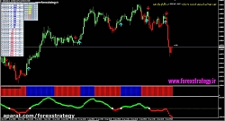 استراتژی با سود بالافارکس