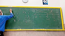 تدریس ریاضی پایه پنجم فصل اول...
