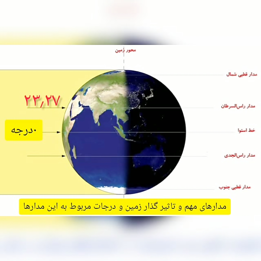 حرکات زمین حرکت انتقالی آثار و پیامدها 