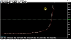 تحلیل تکنیکال ذوب