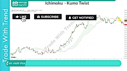 آموزش تحلیل تکنیکال | تحلیل تک...