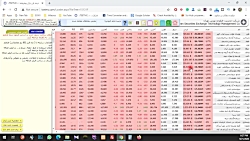 آموزش بورس :چطور در سایت بورس...