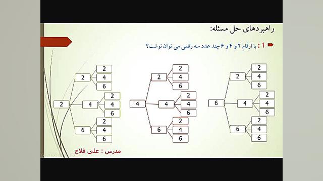 آموزش ریاضی هفتم بلیچینگ دندان