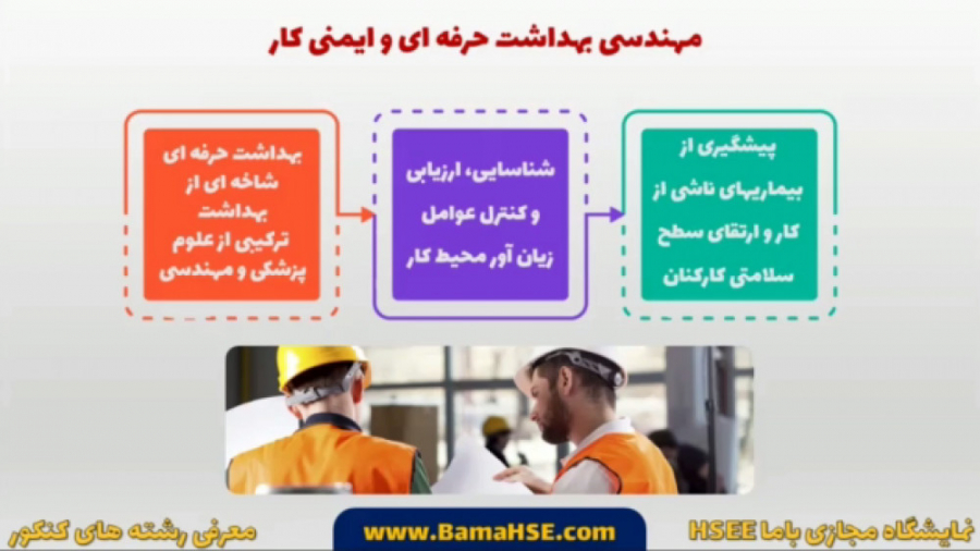 معرفی رشته مهندسی بهداشت حرفه ای و ایمنی کار زمان170ثانیه