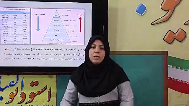 جغرافیا پایه دوازدهم: درس سوم آب و هوا لیپوساکشن