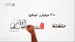 آموزش بورس : الفبای بورس قسمت...