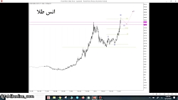 وبینار تحلیل جو بازارـ 2 مهر 9...